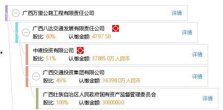 今日头条广西公路工程,助力区域发展，打造交通新格局”