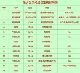 头条微博的等级划分图,揭秘等级晋升之路