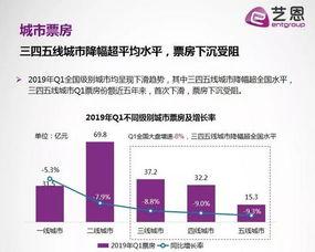 头条上有哪些电影可以看