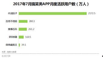 今日头条段子有积分吗,积分获取攻略全解析