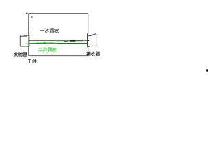 怎么看料位回波,精准监测的奥秘所在