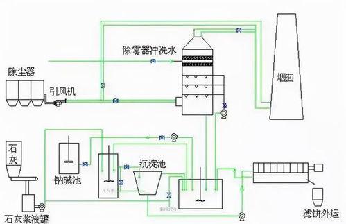 煅烧炉排料机图纸怎么看,设备结构与工作原理概述