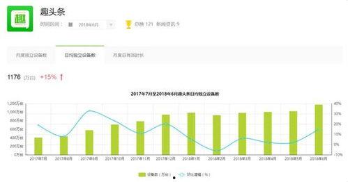 趣头条创业的年龄,趣头条创业团队的年龄故事